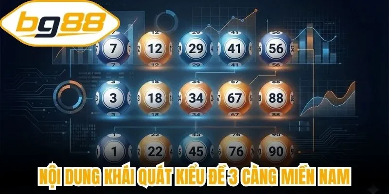 Nội dung khái quát kiểu đề 3 càng miền Nam
